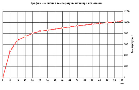 Велокс. Пожаробезопасность